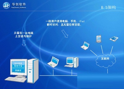 強(qiáng)新房產(chǎn)中介管理系統(tǒng) 優(yōu)化房地產(chǎn)中介服務(wù)的智能化解決方案